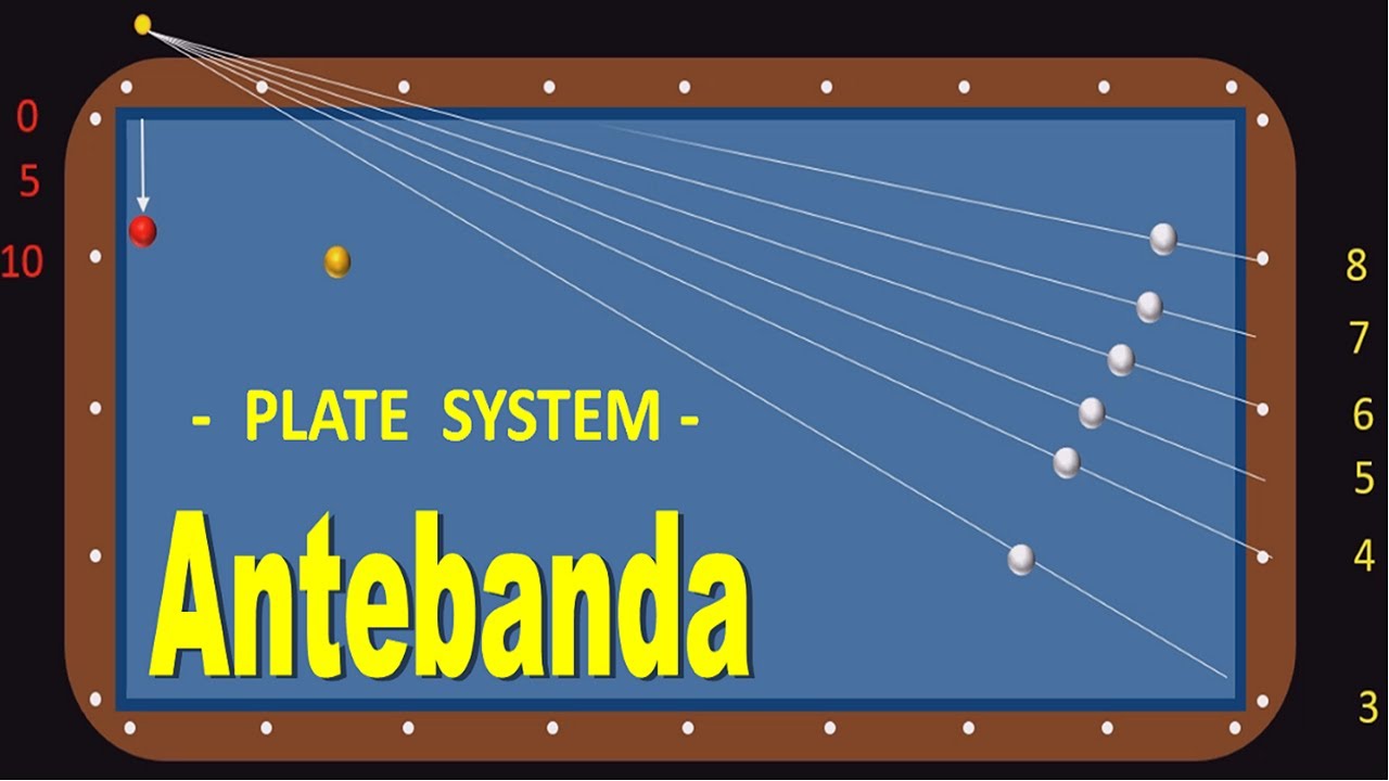 70_Antebanda: Plate System