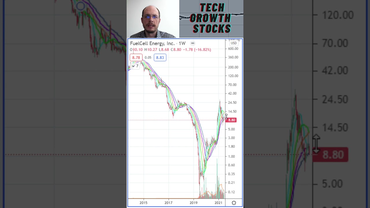 Stocks I am Buying Today - FCEL FuelCell Energy - Stock Picks 2021