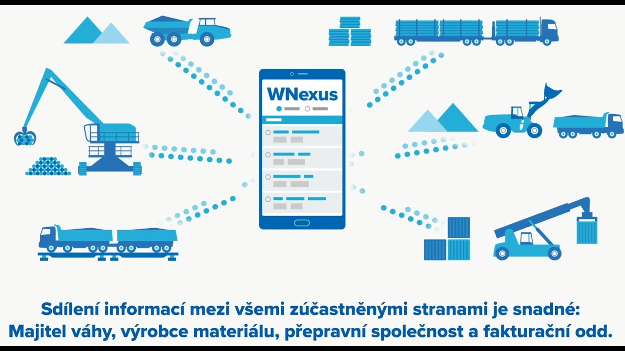 WNexus přenos a sd&iacute;len&iacute; dat