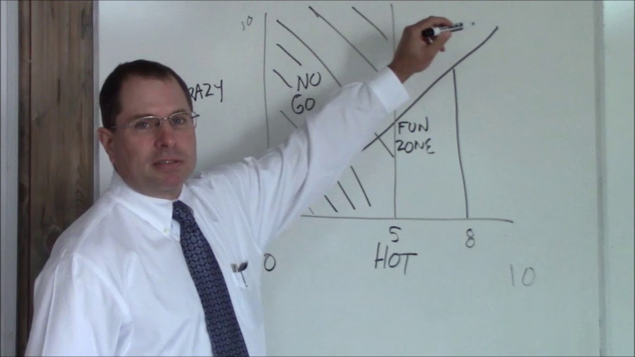 Universal Hot Crazy Matrix