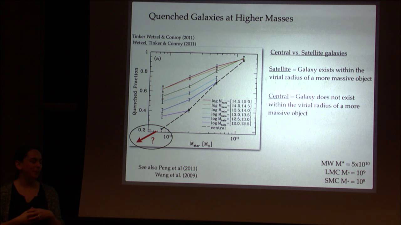 The Baryon Content of Isolated Dwarf Galaxies - Marla Geha