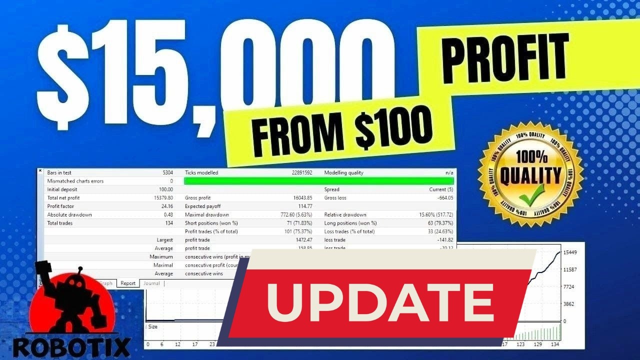 🤖 Forex Robot 2026 &ndash; Tested & Profitable EA for Real Traders 💰