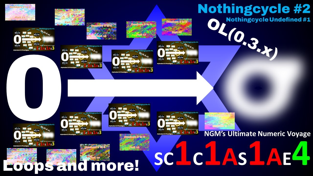 NGM's Ultimate Numeric Voyage - Loops and more! (SC1C1AS1AE4)