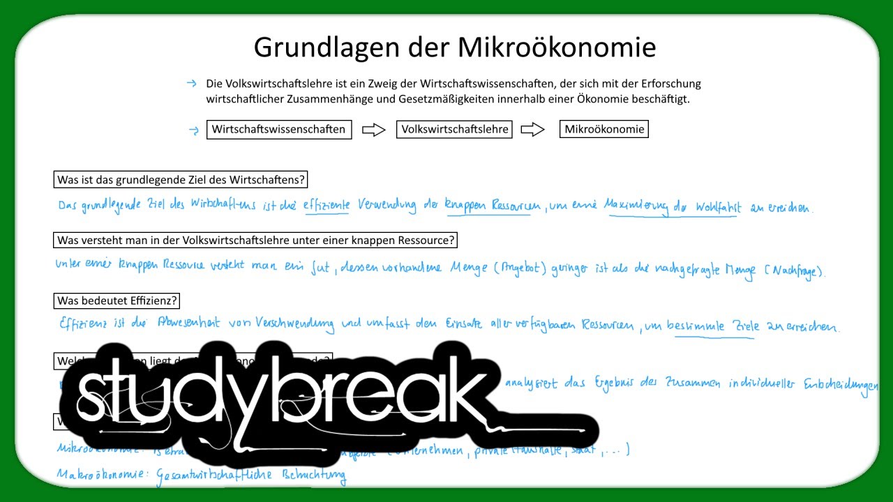 Grundlagen der Mikroökonomie | Mikroökonomie