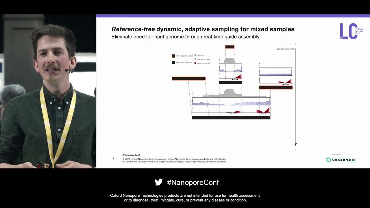 Dynamic, adaptive sampling during nanopore sequencing using Bayesian experimental design