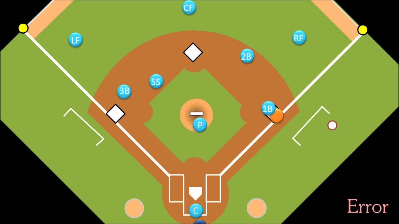 Intro to Baseball: Errors
