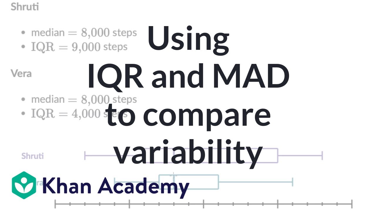 Using IQR and MAD to compare variability | Integrated Math 1 (IM&reg; v.360 aligned) | Khan Academy