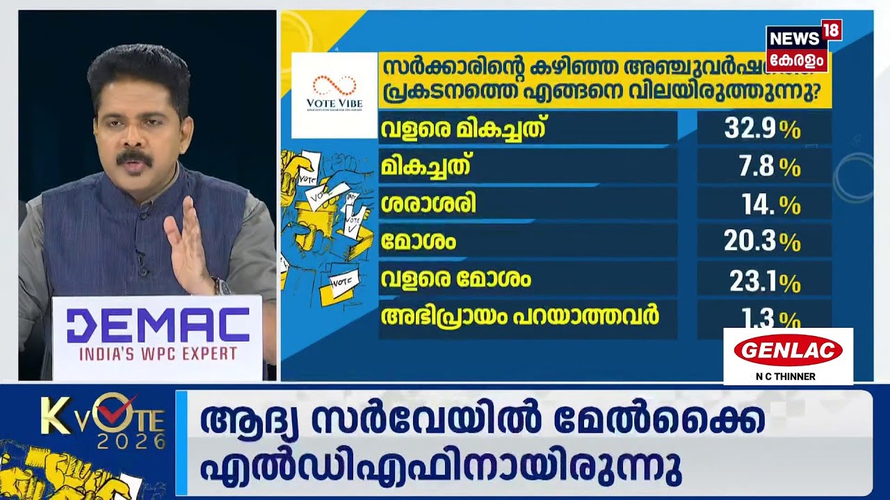 അടുത്ത മുഖ്യമന്ത്രി ആര്? | Kerala Assembly Election 2026 | LDF | UDF | BJP | Next CM ? | N18S