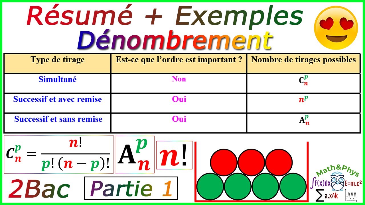 Calcul de Probabilités - Cours et Exercices Corrigés - Dénombrement - 2Bac - [Partie 1]