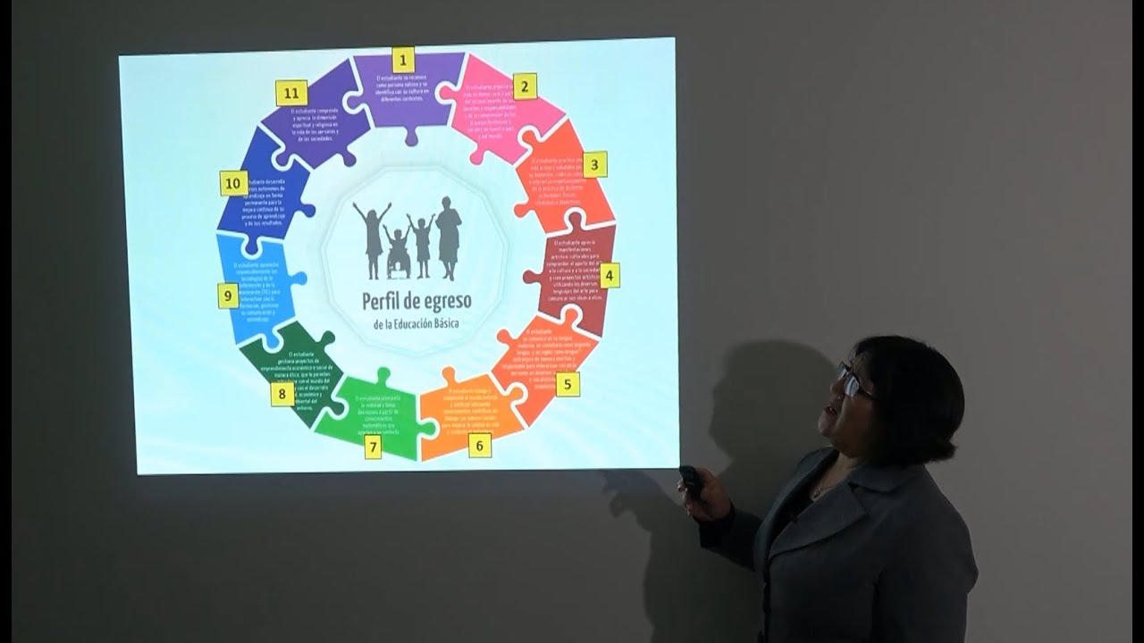 Perfil de Egreso del Currículo Nacional de la Educación Básica