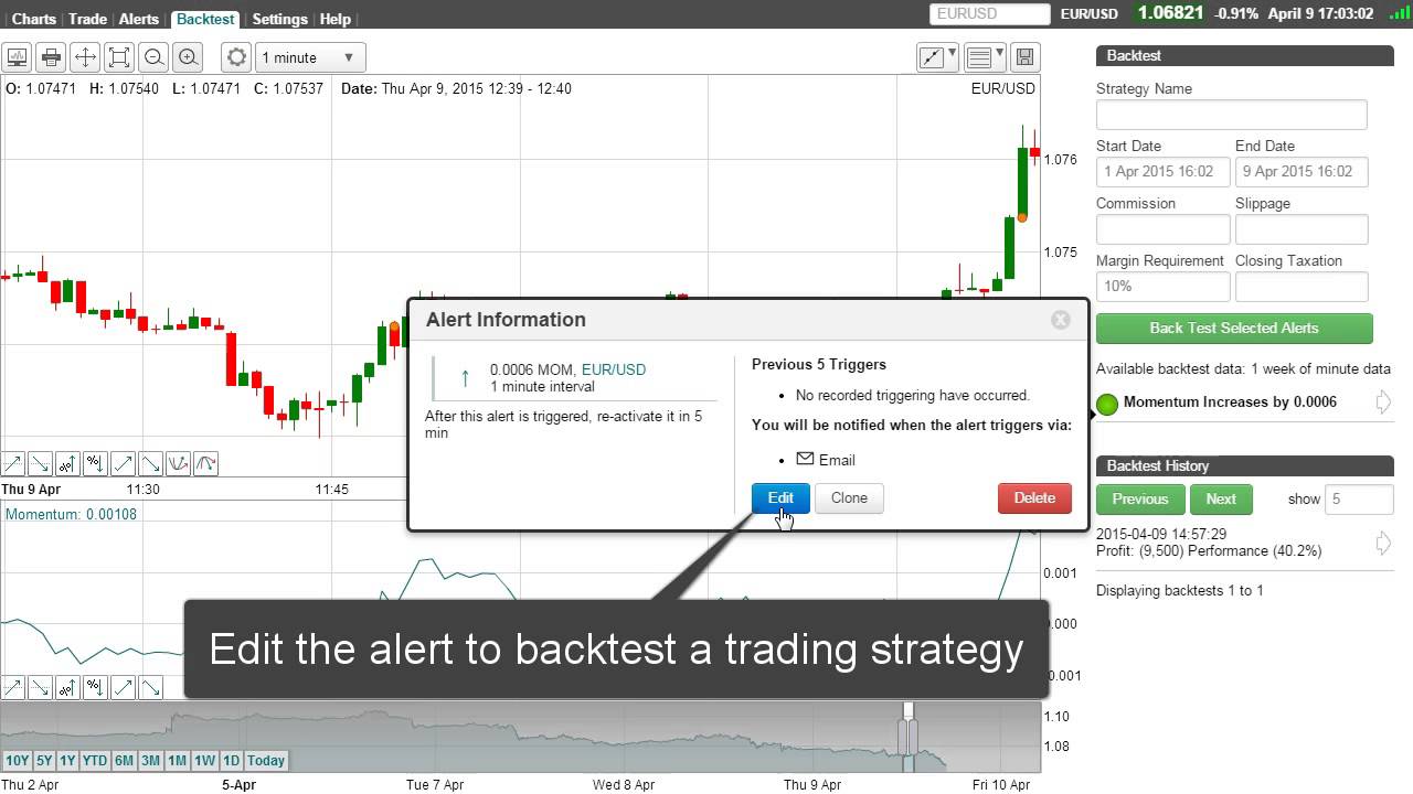 Momentum Indicator Alerts and Strategy Backtesting