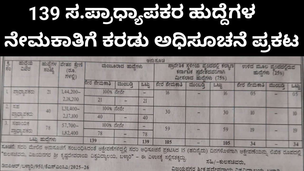 ಬಳ್ಳಾರಿ ವಿವಿಯಲ್ಲಿ 139 ಸ.ಪ್ರಾಧ್ಯಾಪಕರ ಹುದ್ದೆಗಳ ನೇಮಕಾತಿಗೆ ಕರಡು ಅಧಿಸೂಚನೆ ಪ್ರಕಟ 