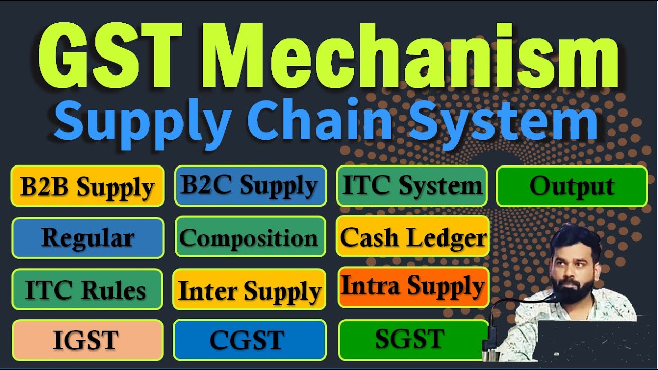 भारत में GST सिस्टम कैसे काम करता है ? ITC कैसे ली जाती है ? GST का डिस्ट्रीब्यूशन कैसे होता है ?