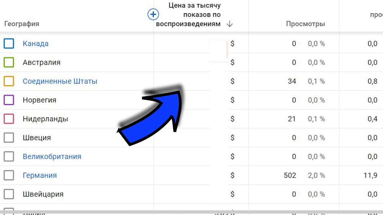 Монетизация YouTube от зрителей из разных стран | Сколько платят за 1000 просмотров по странам 2026