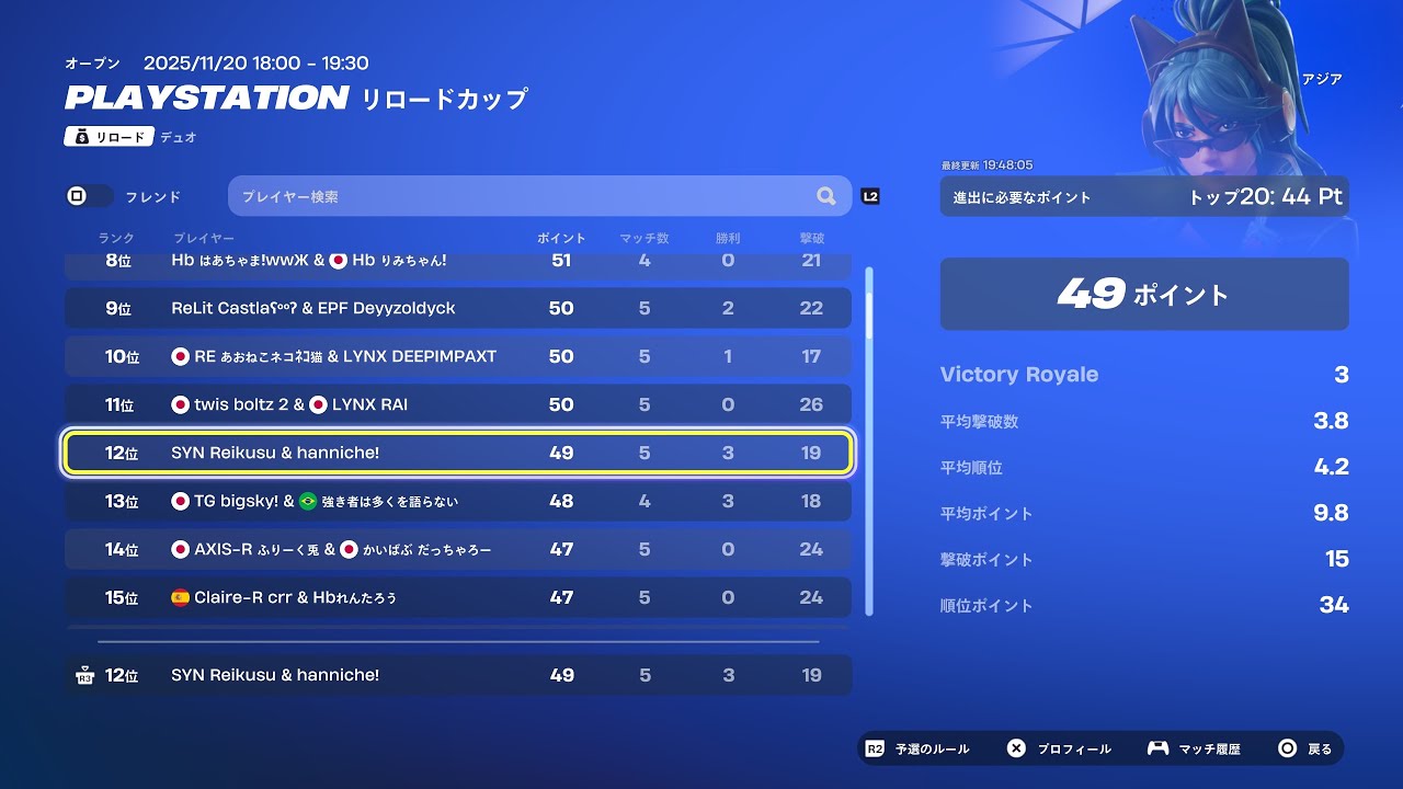 PSCUP準決勝12位！