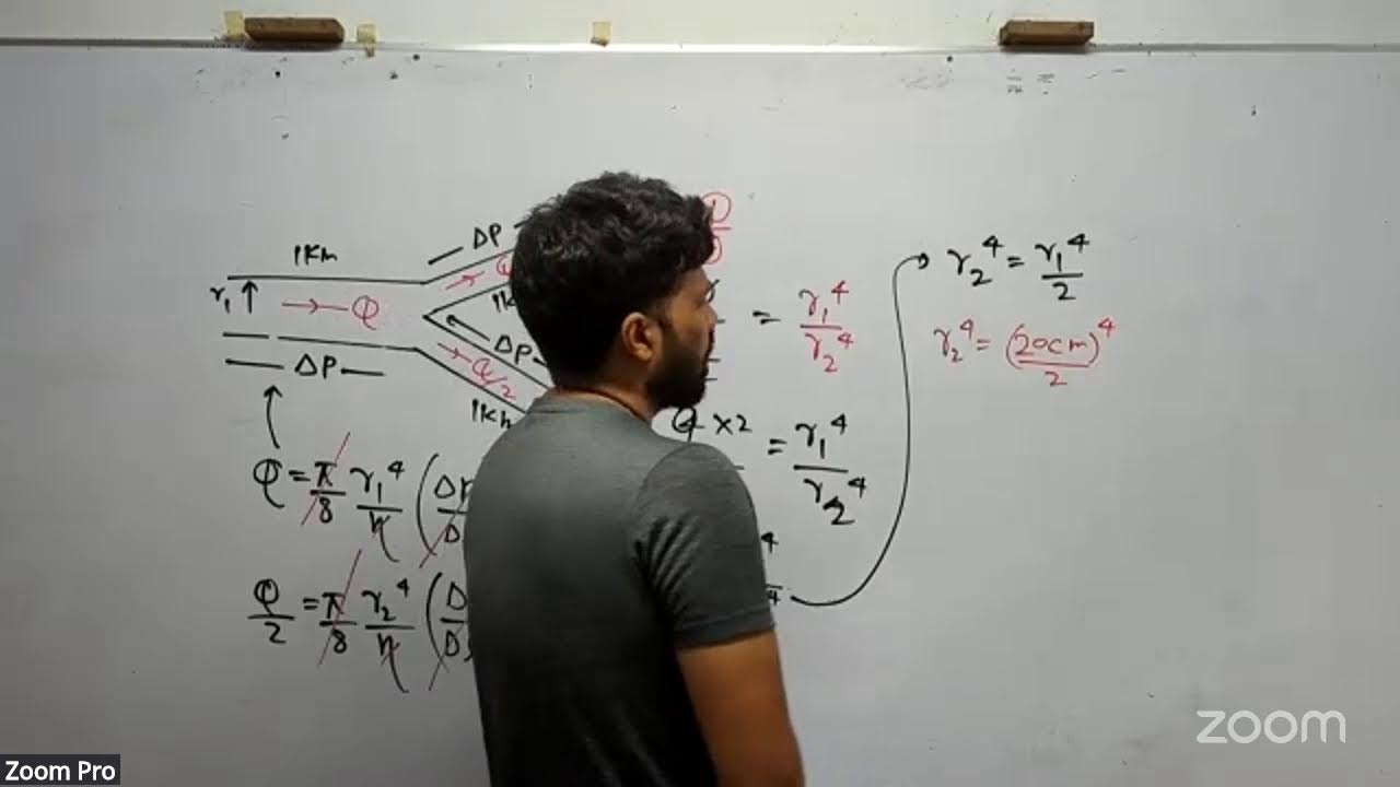 දුස්ස්‍රාවීතාව Viscosity 2008 A/L