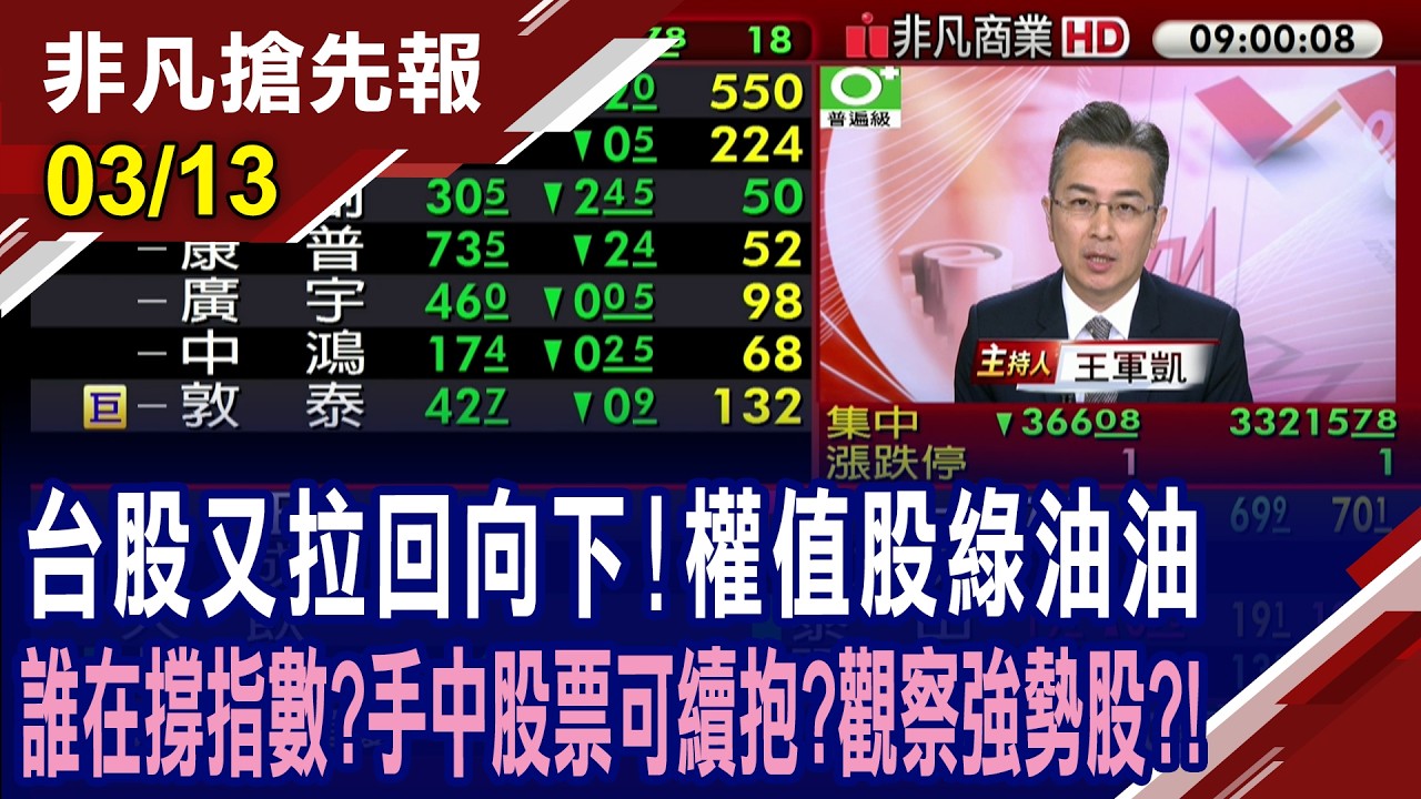 【台股又拉回向下!權值股綠油油 誰在撐指數?手中股票可續抱?觀察強勢股?!】20260313(王軍凱×黃靖哲)