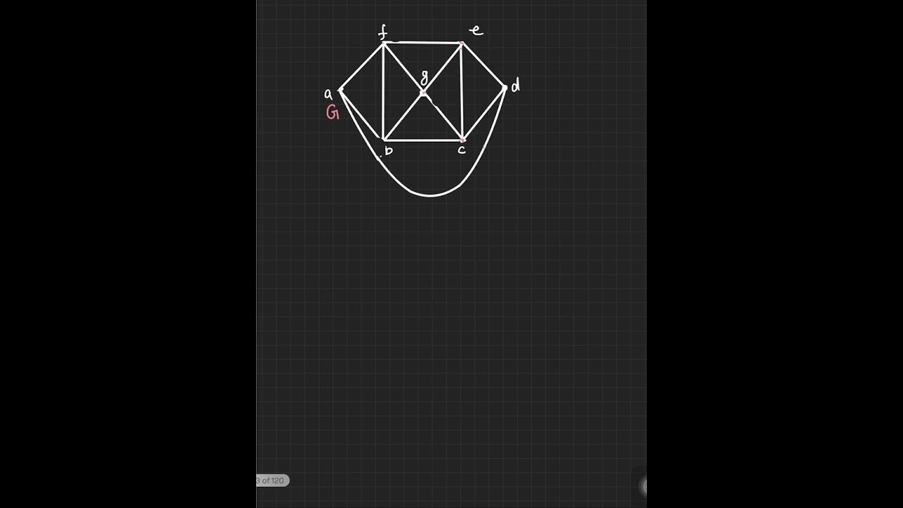 Chromatic number of graph | graph theory @ grad math mentor # shorts # short videos