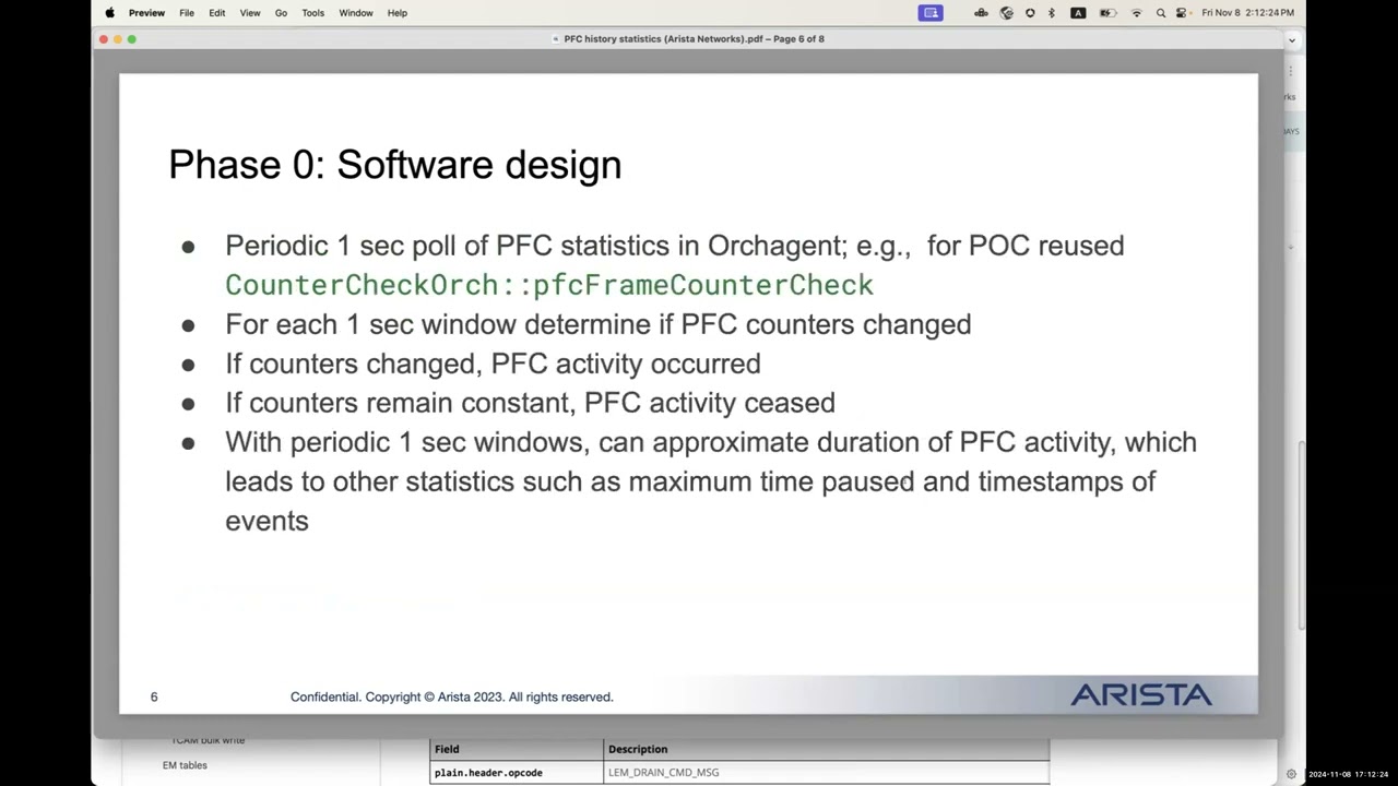 2024 SONiC Hackathon presentation: Team 6 presentation from Arista