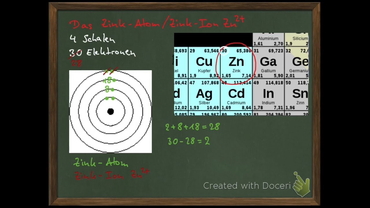 So einfach ist... Zink im Schalenmodell zu zeichnen