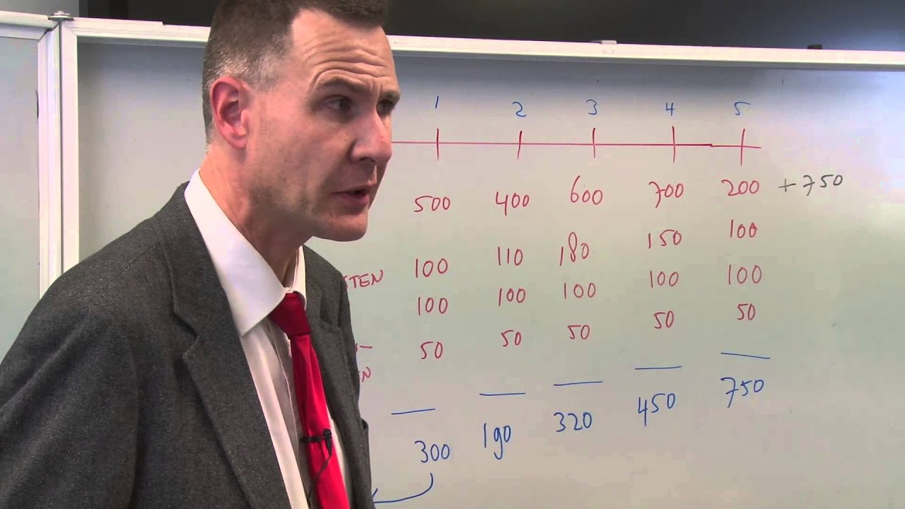 Hordijk Management en Organisatie examen training (filmpje 24/26)