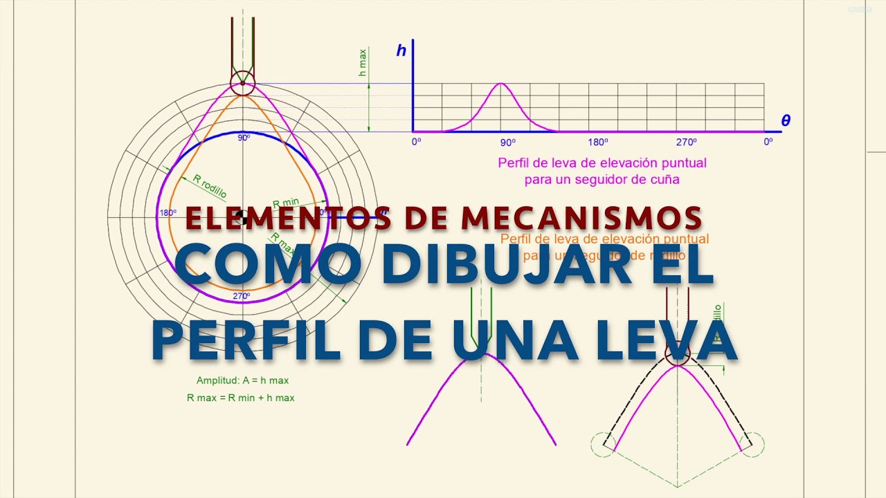 COMO DIBUJAR EL PERFIL DE UNA LEVA