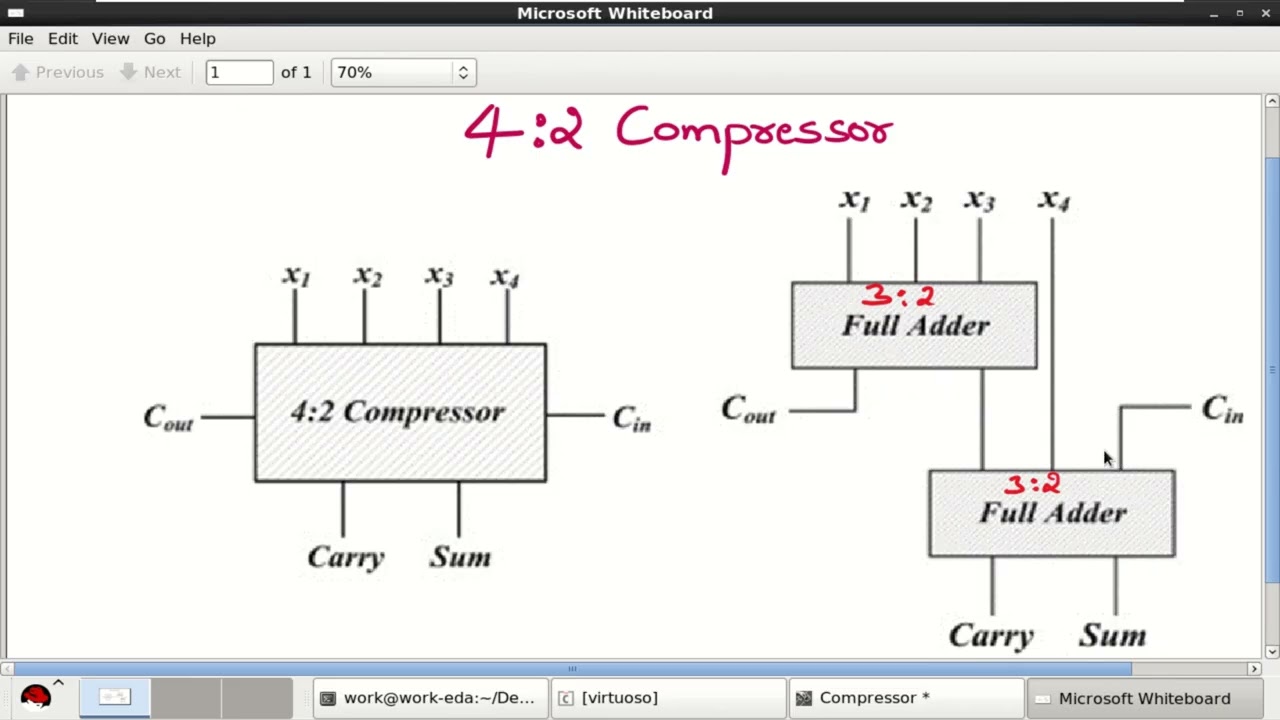 4:2 Exact Compressor Design in Cadence.