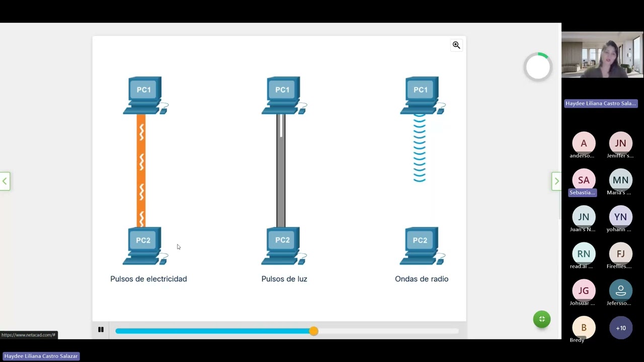 Sesión técnica laboratorios Cisco Packet Tracer dispositivos y recursos de VoIP