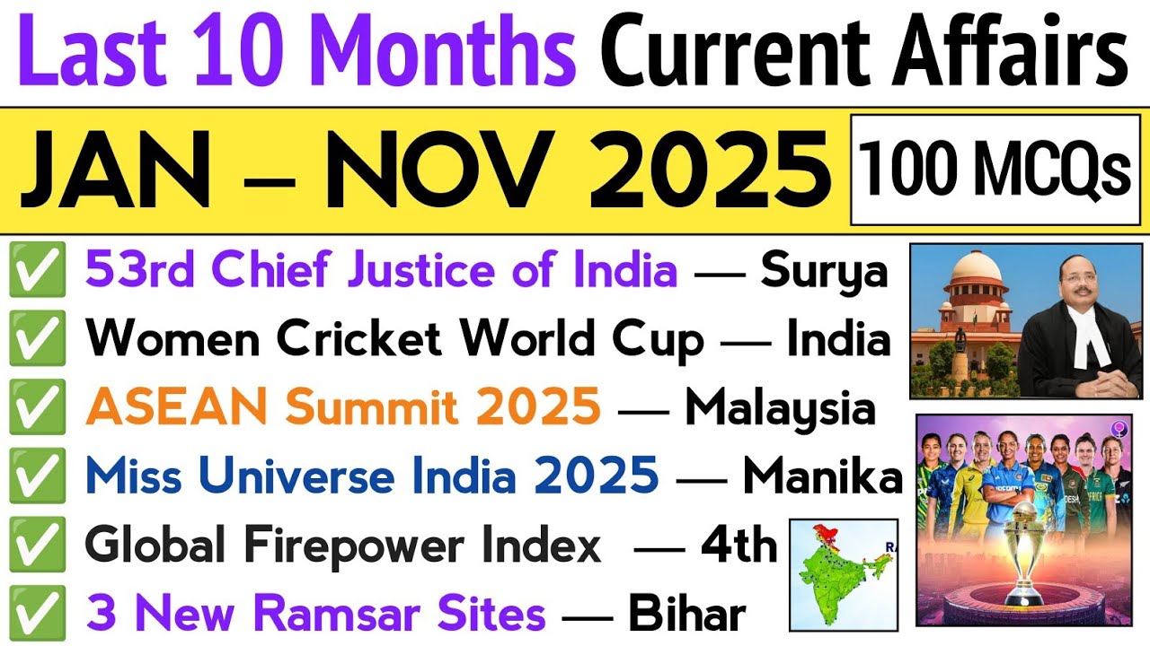 Last 10 Months Current Affairs 2025 | January 2025 to November 2025 | Top 100 Current Affairs 2025