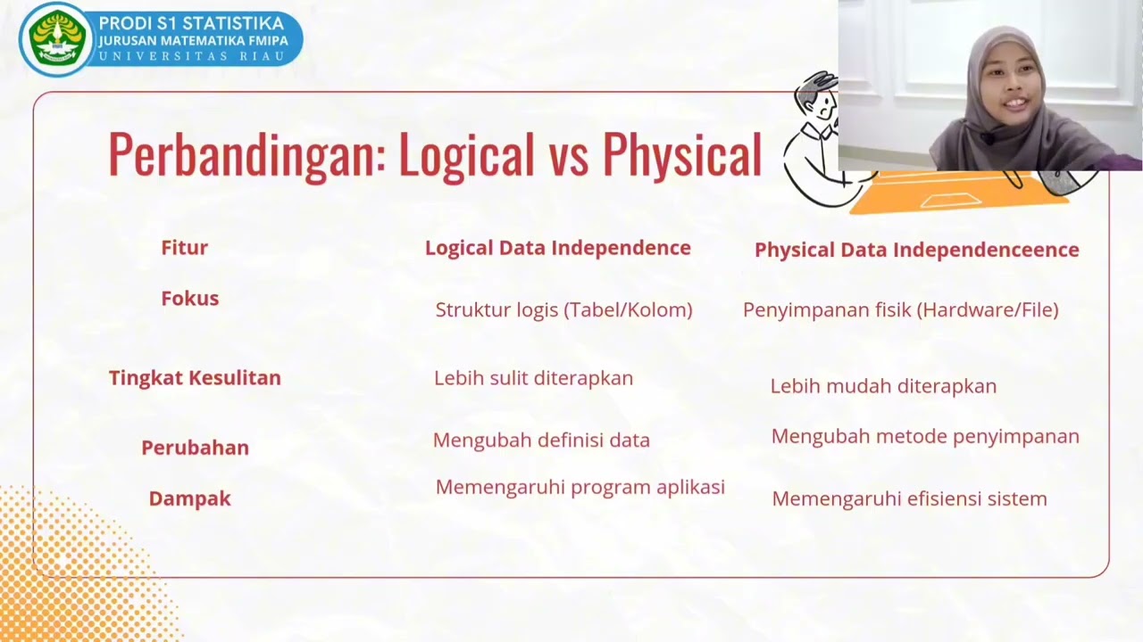 ARSITEKTUR BASIS DATA DAN MODEL DATA // STATISTIKA