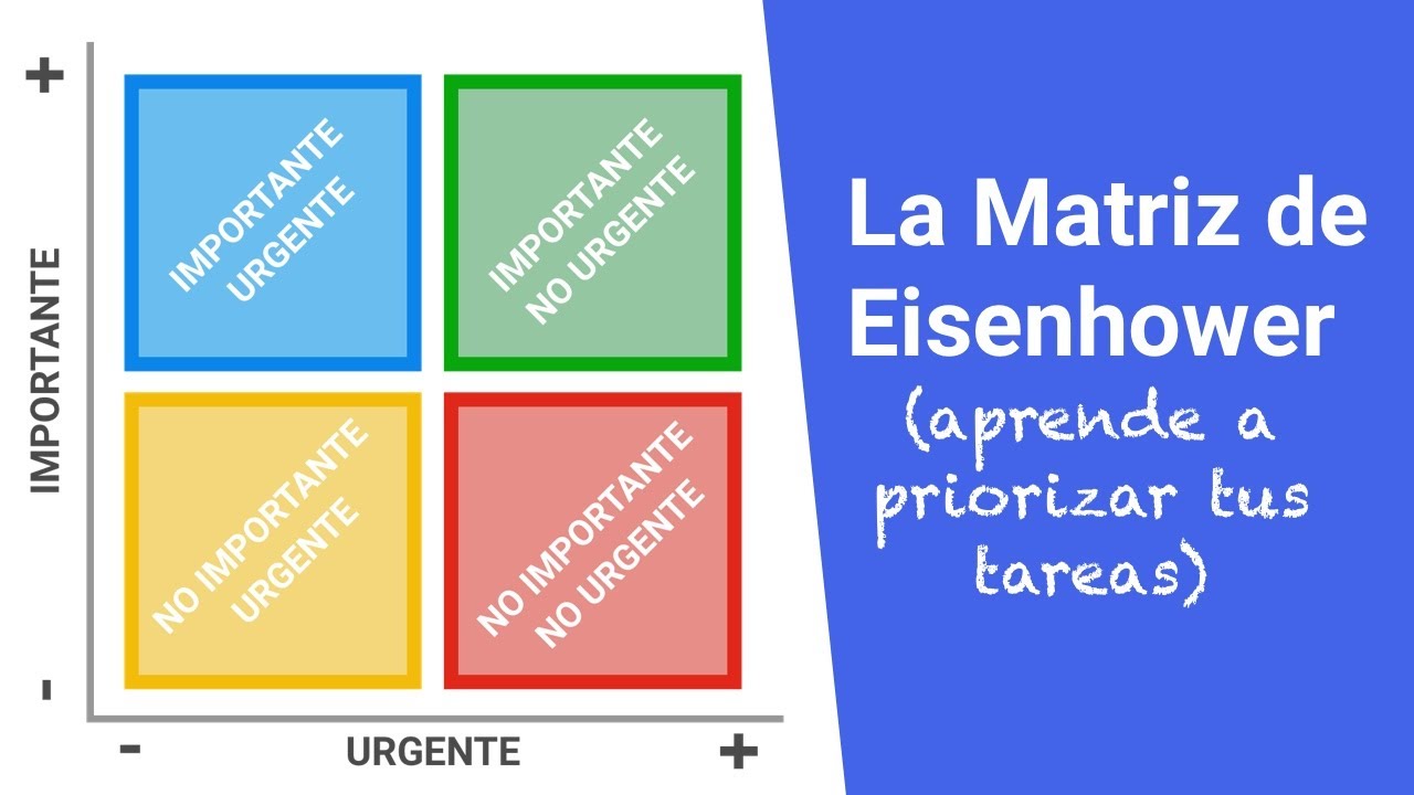 La MATRIZ de EISENHOWER: c&oacute;mo priorizar tus tareas