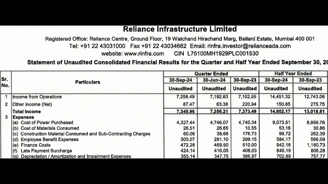Reliance Infra Q2 Results |Reliance Infrastructure Results Today |Reliance Infrastructure Share News