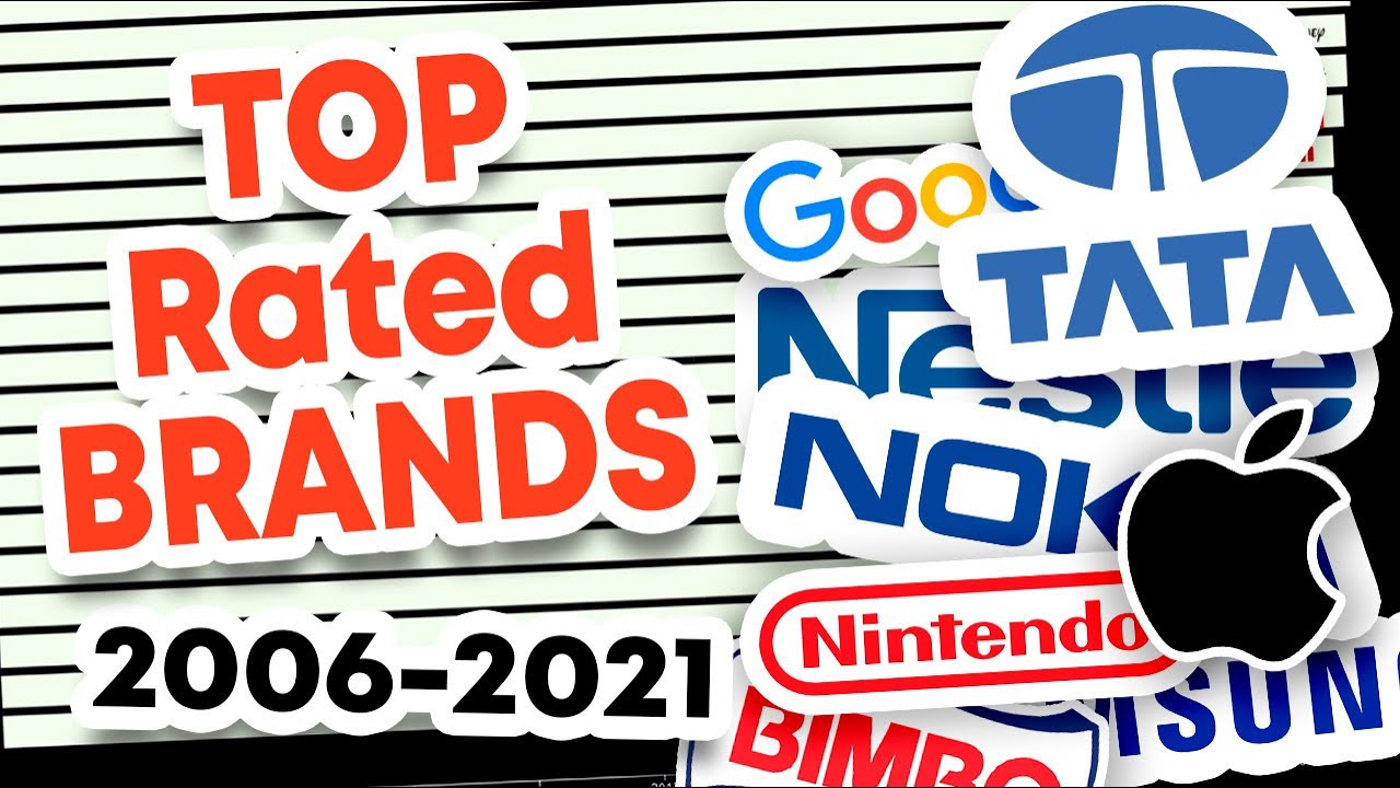 Top 20 Rated Brands by Global Reputation