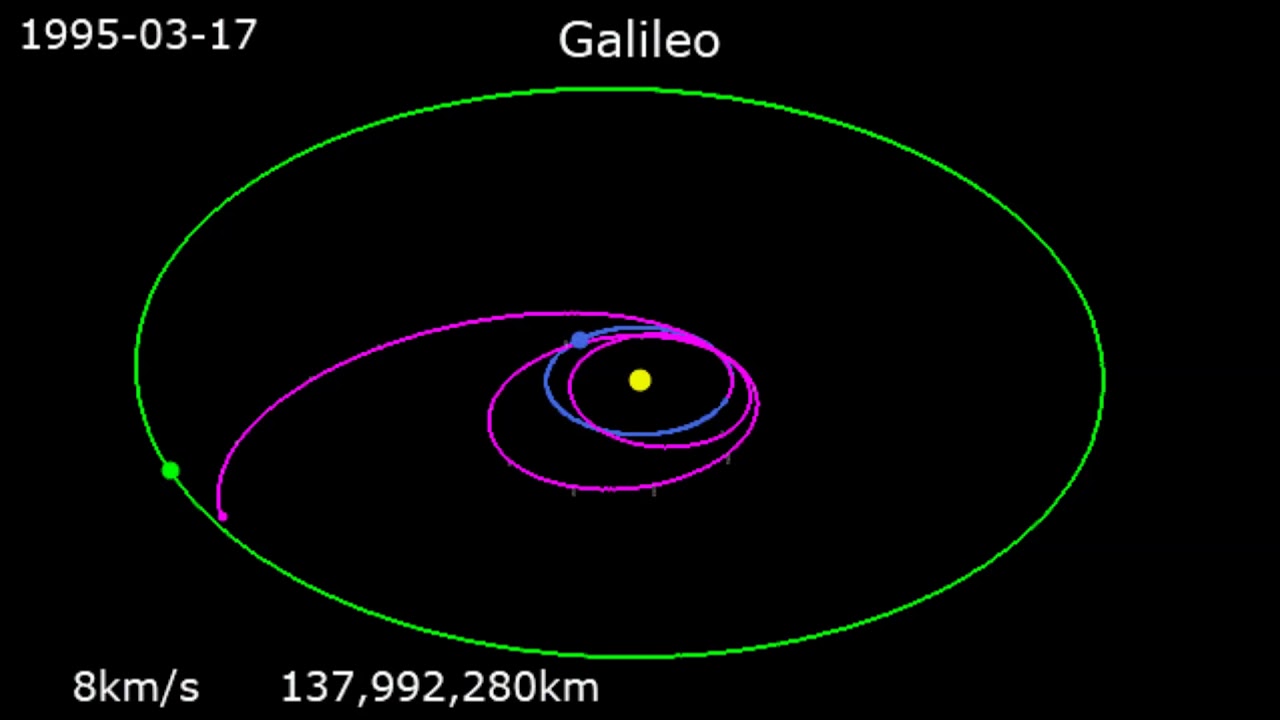 trajectory of Galileo