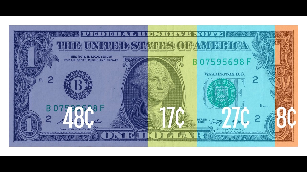 Your energy dollar explained