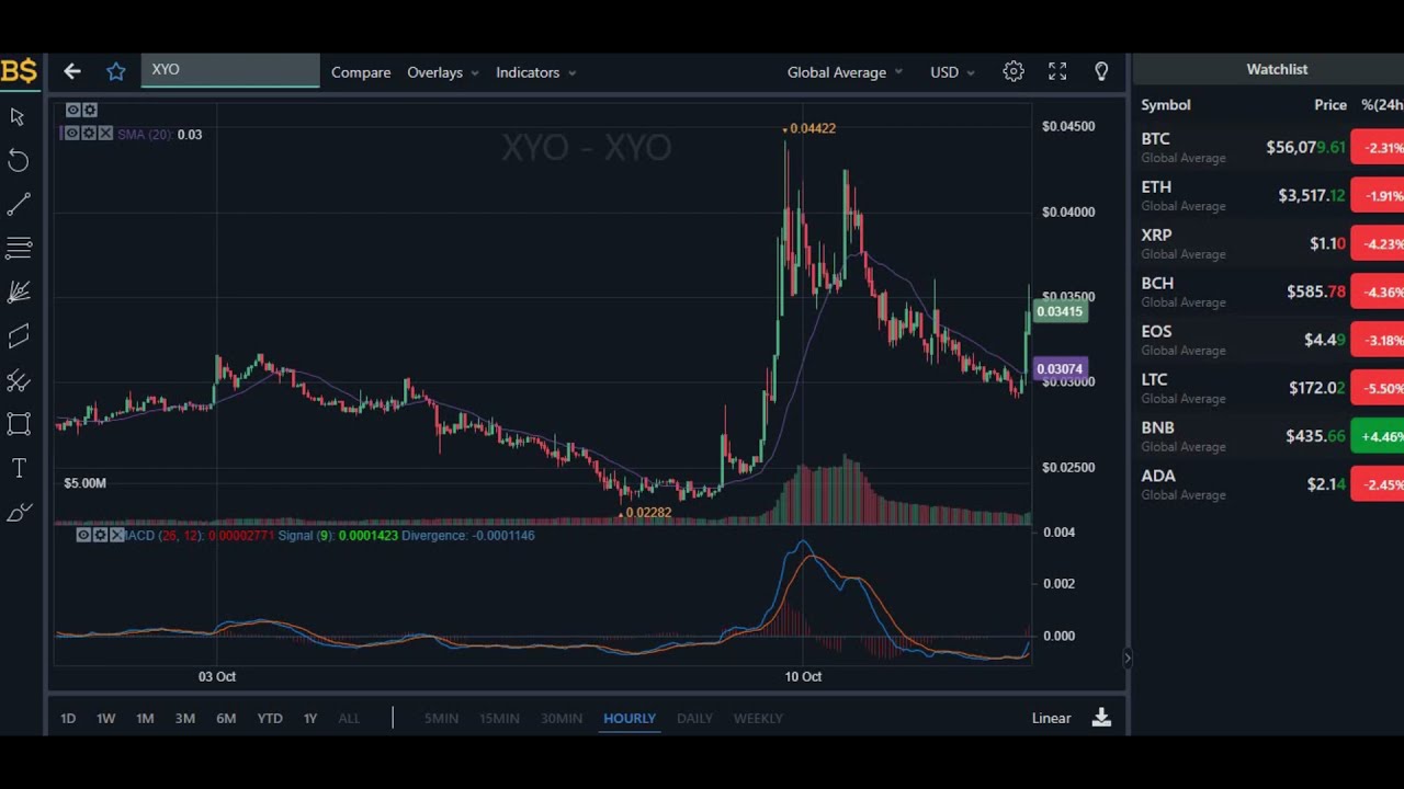 XYO PRICE UPDATE! ! XYO CRYPTO PRICE PREDICTION 2021! XYO PRICE PREDICTION AND ANALYSIS 2021!