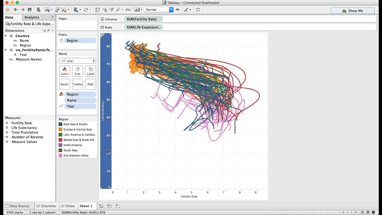 Creating Connected Scatter Plots in Tableau