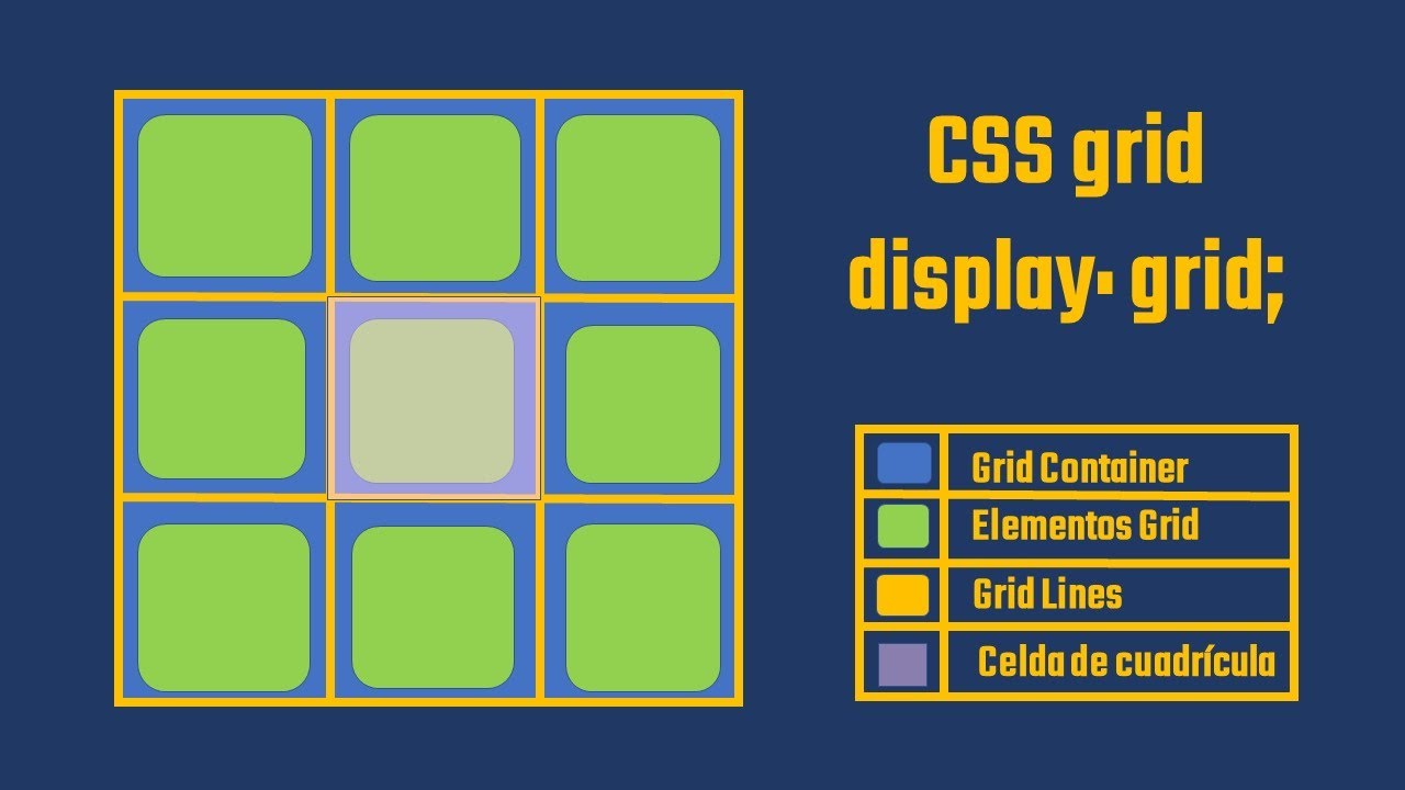 Qué es y cómo funciona CSS Grid