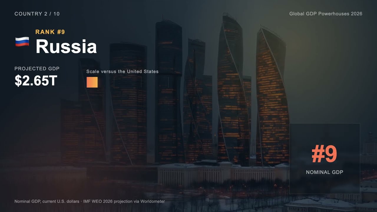 Top 10 Richest Countries in the World (2026 GDP Ranking)​