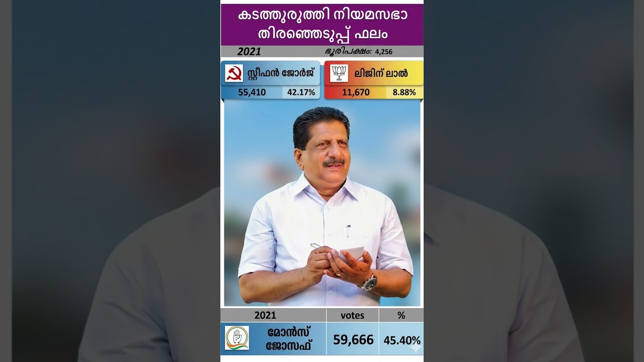 Kaduthurithi 2021 #shorts #bjp #congress #cpm #kerala #ldf #nda #udf #keralapolitics #mallu