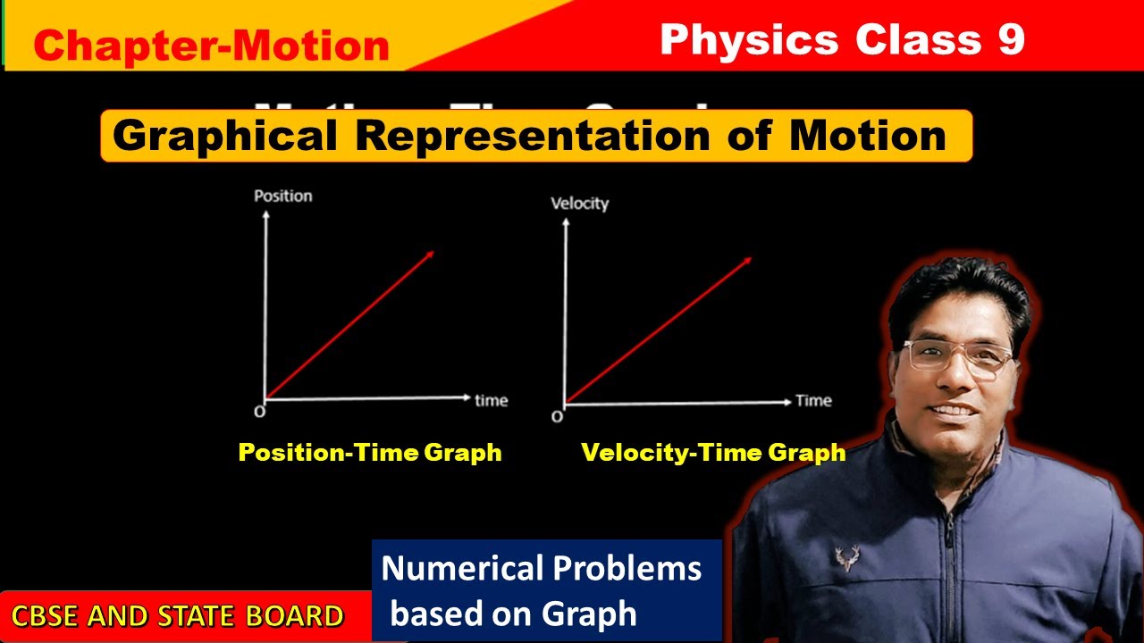 Graphical Representation of Motion|Slop and Area |Ch-Motion|Class -9|CBSE||JEE,NEET||