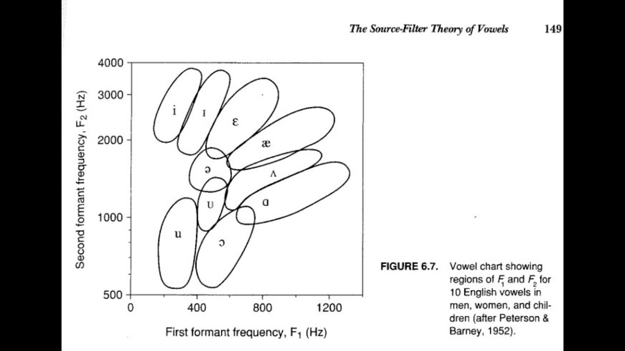 Source-Filter Theory Magic Episode | Feb 27, 2026