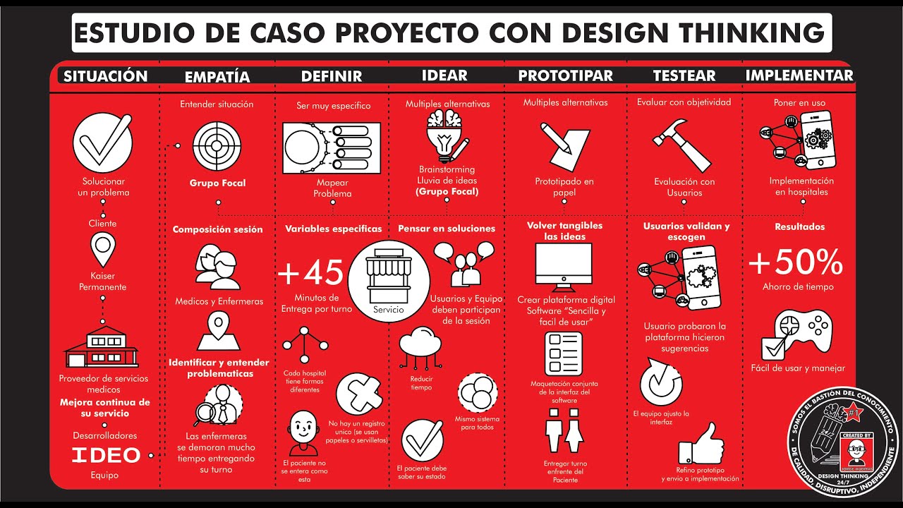 Estudio de caso real de un 