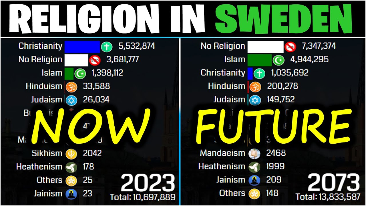 The Secularization of Sweden & Atheist Culture | Sweden Religion 2023 - 2200 | Islam in Sweden #usa