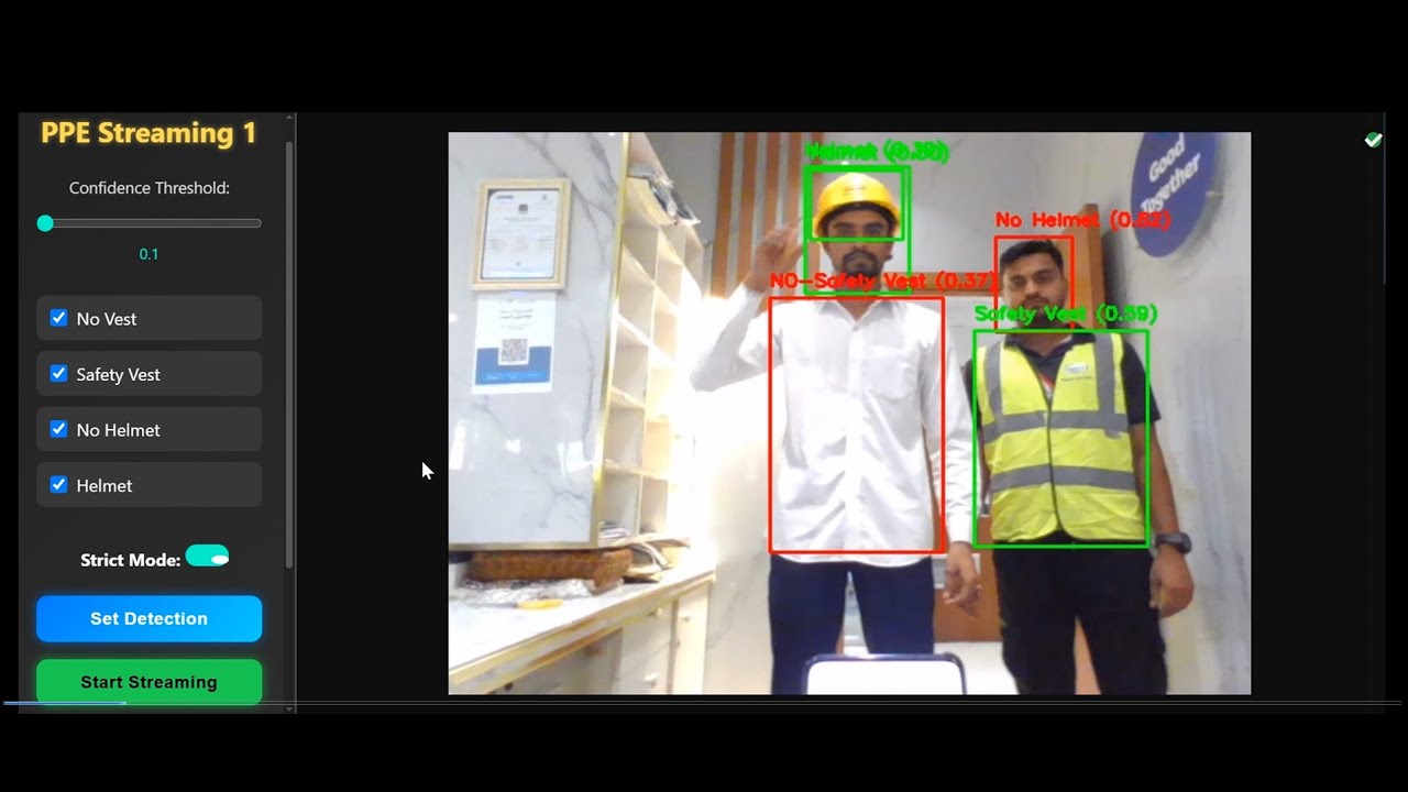 Real-Time Industrial PPE Detection and Monitoring with Multi-Camera Support