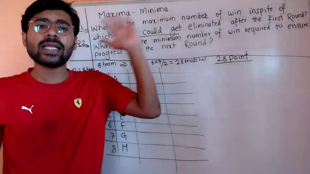 Maxima Minima -1 (Round robin Tournament)