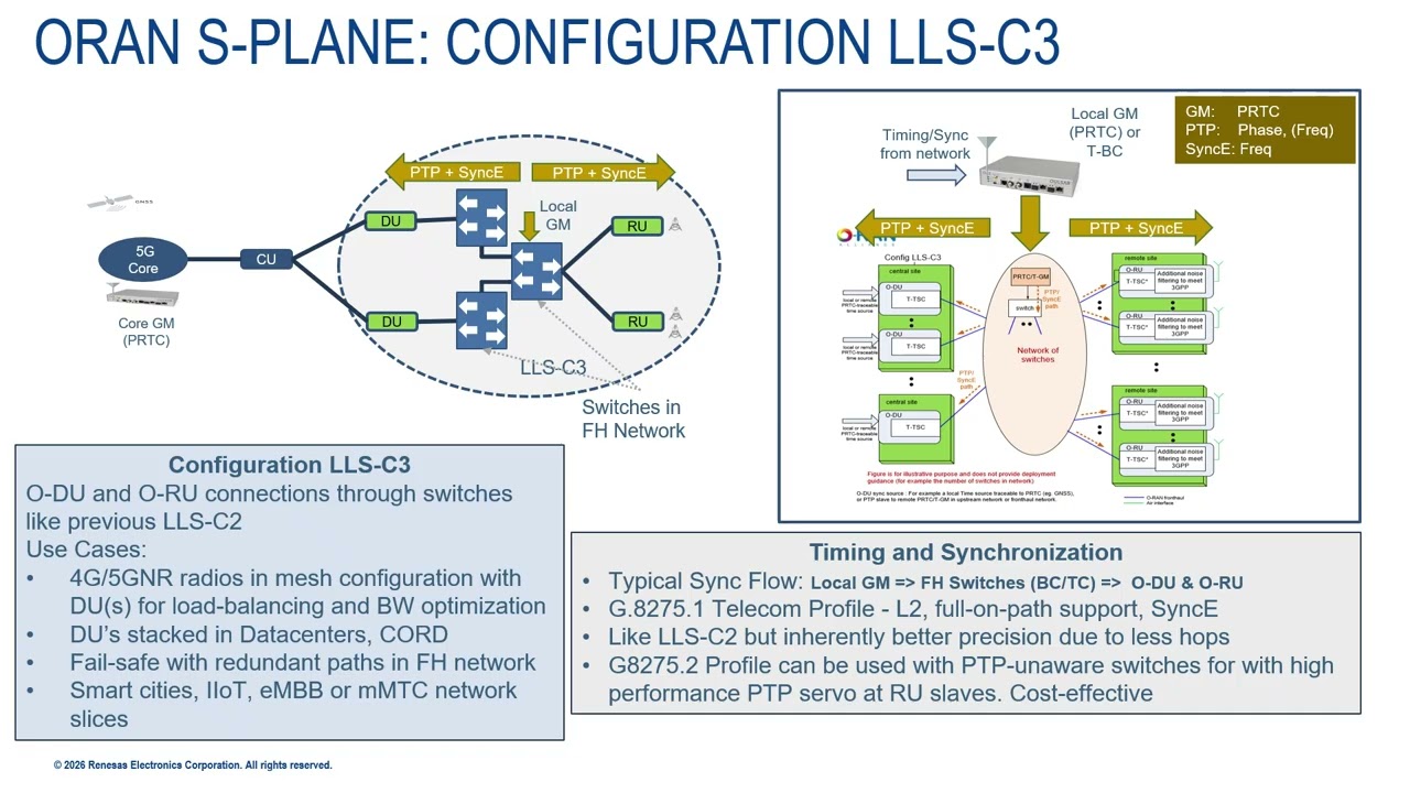 WSTS 2026 Tutorial: O-RAN Fundamentals