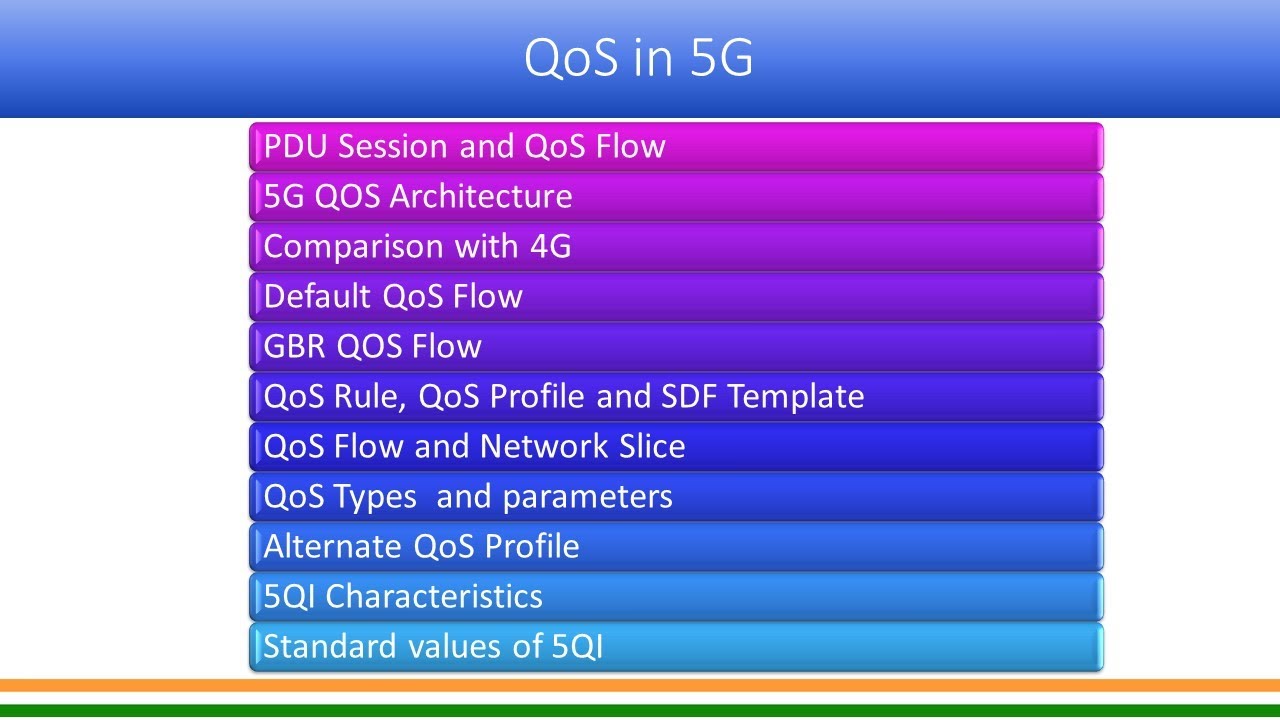 Quality of Service in 5G Network