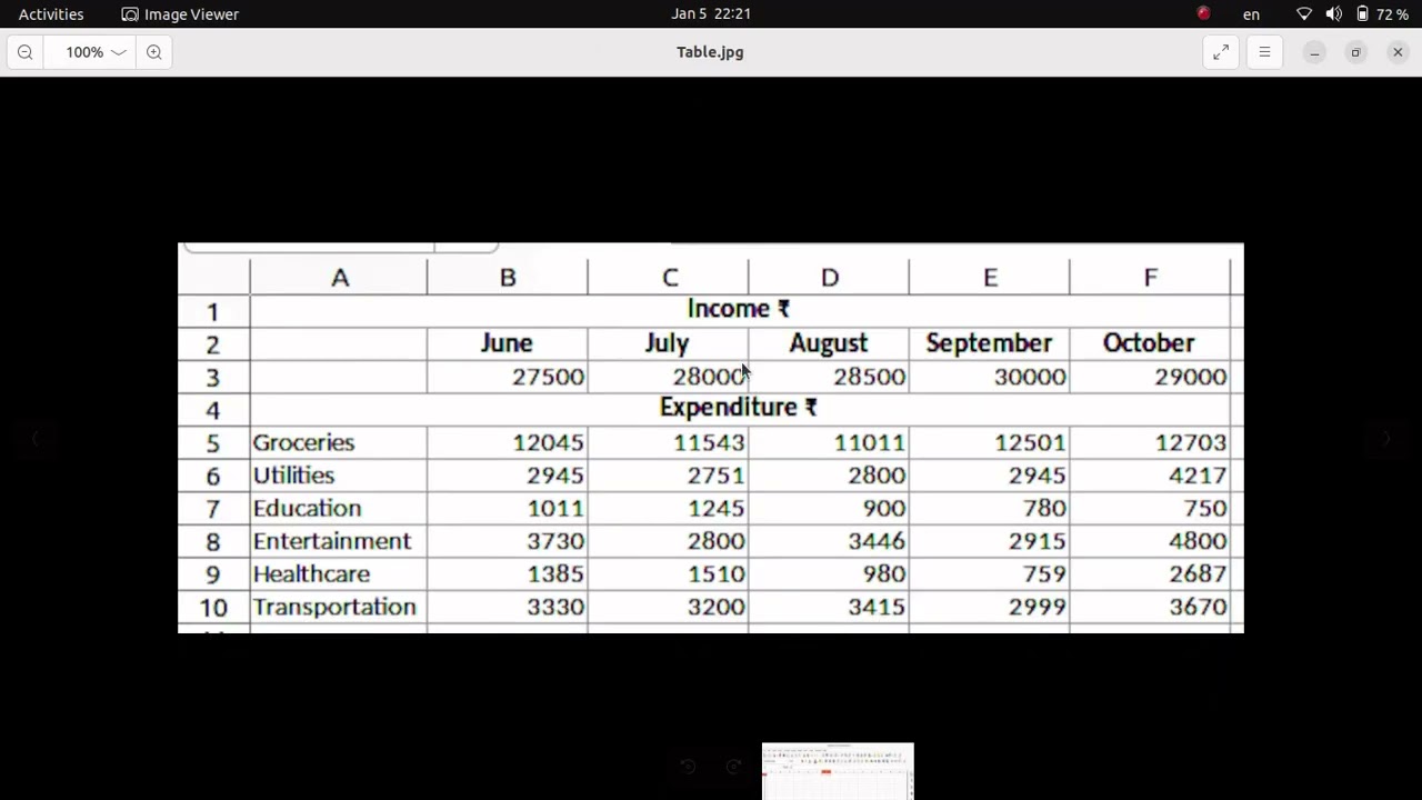 STANDARD 8 IT CHAPTER 7 LIBRE OFFICE CALC
