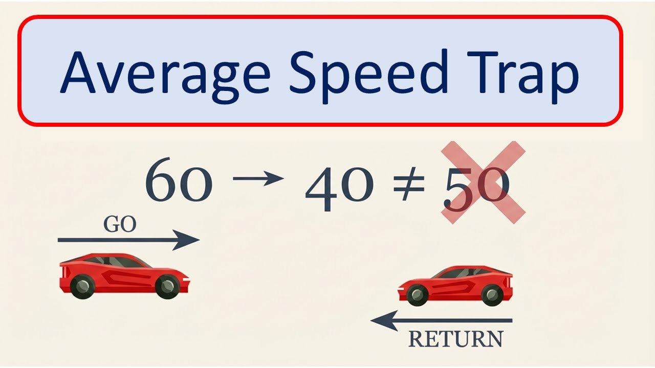 The Average Speed Trap | Why (60 + 40) ÷ 2 Is Wrong